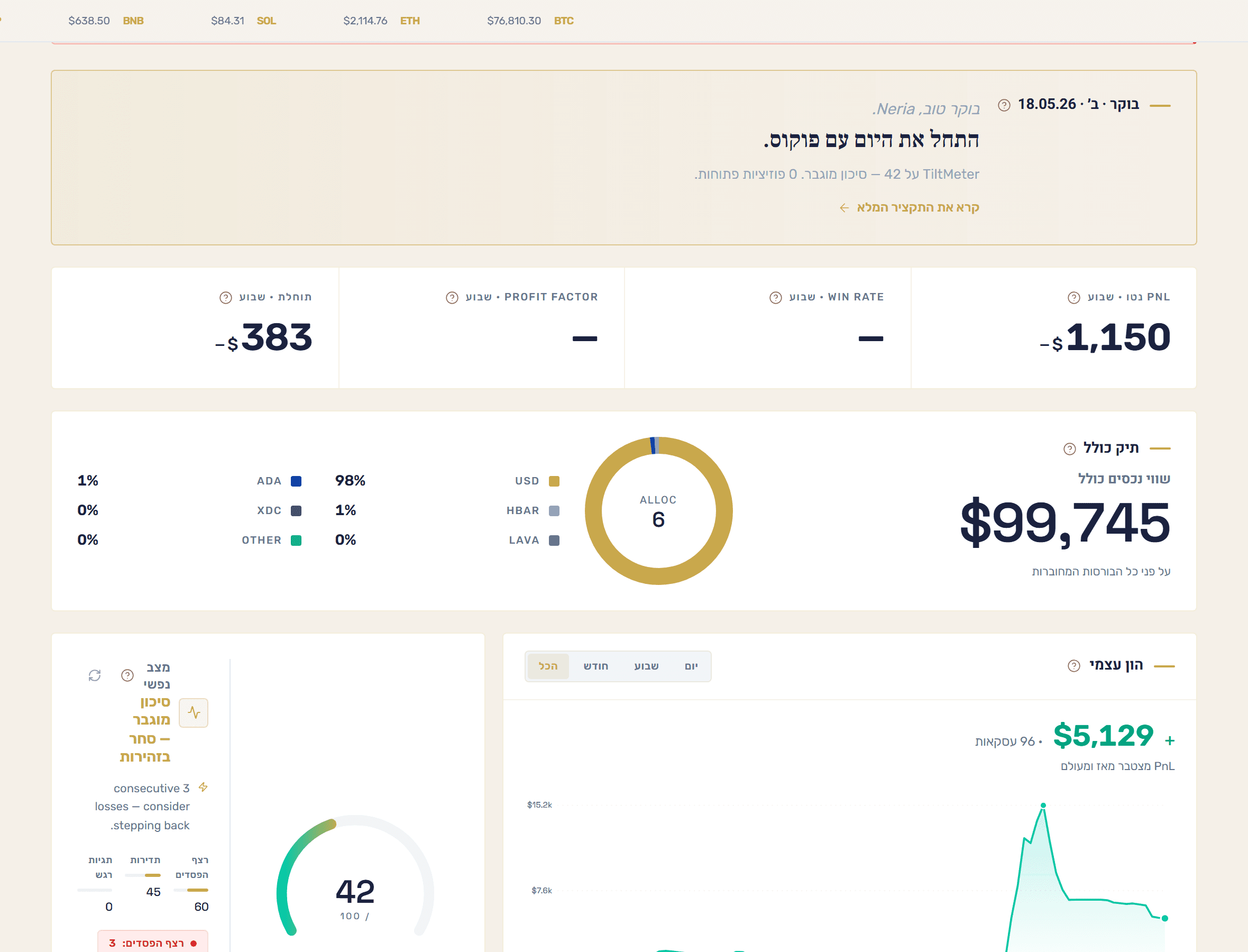 NeuroTrade dashboard — TiltMeter detects 3 consecutive losses with real portfolio