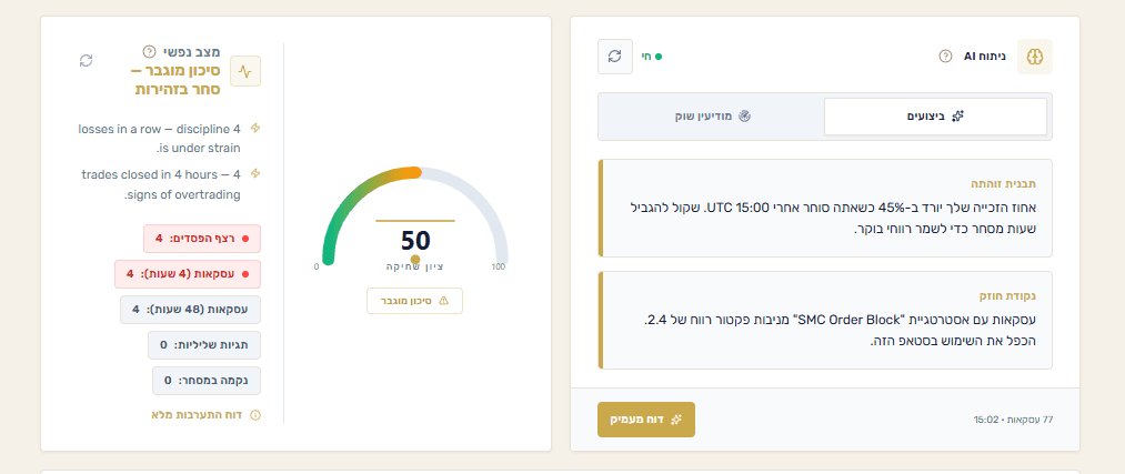 TiltMeter Screen